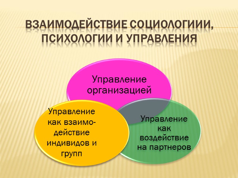 ВЗАИМОДЕЙСТВИЕ СОЦИОЛОГИИИ, ПСИХОЛОГИИ И УПРАВЛЕНИЯ